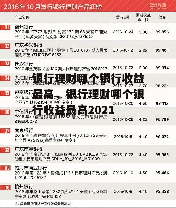 银行理财哪个银行收益最高，银行理财哪个银行收益最高2021