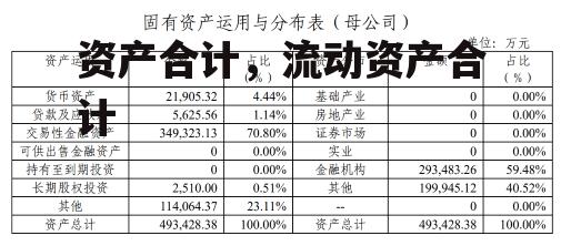 资产合计，流动资产合计