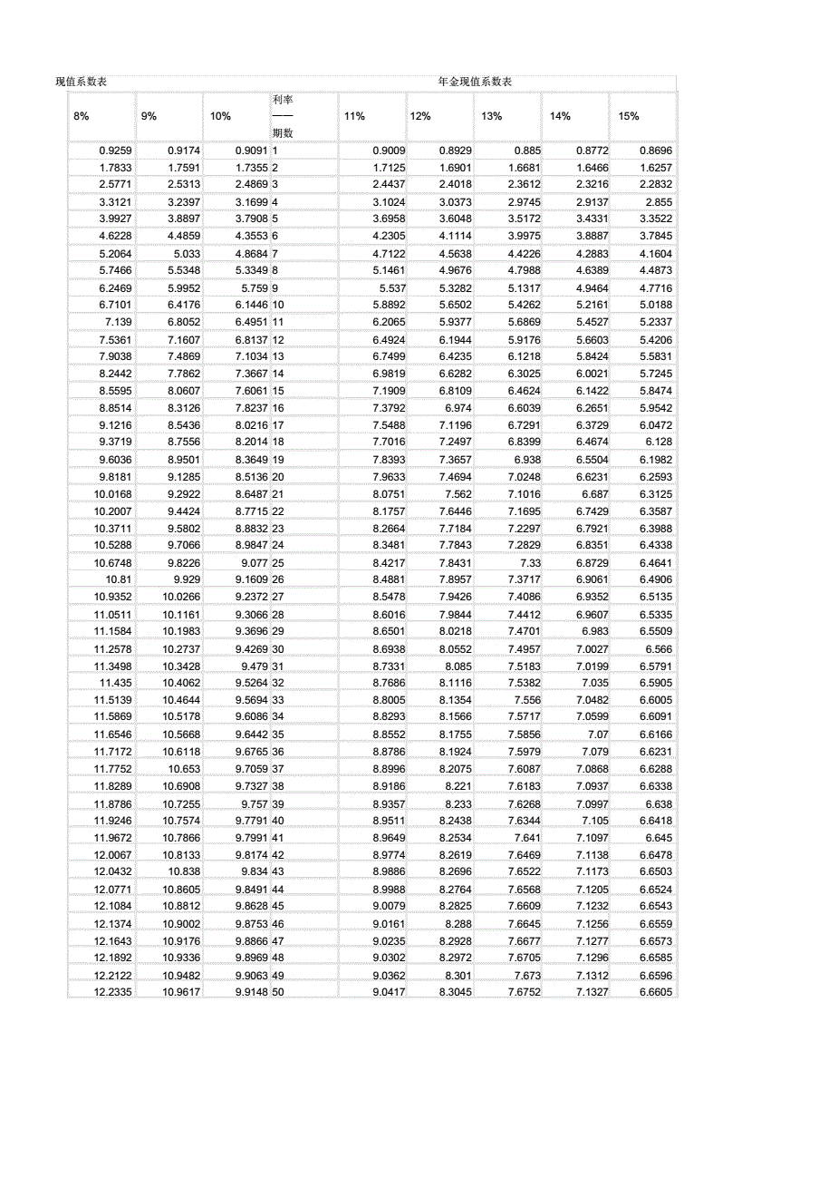 年金现值计算公式，永续年金现值计算公式