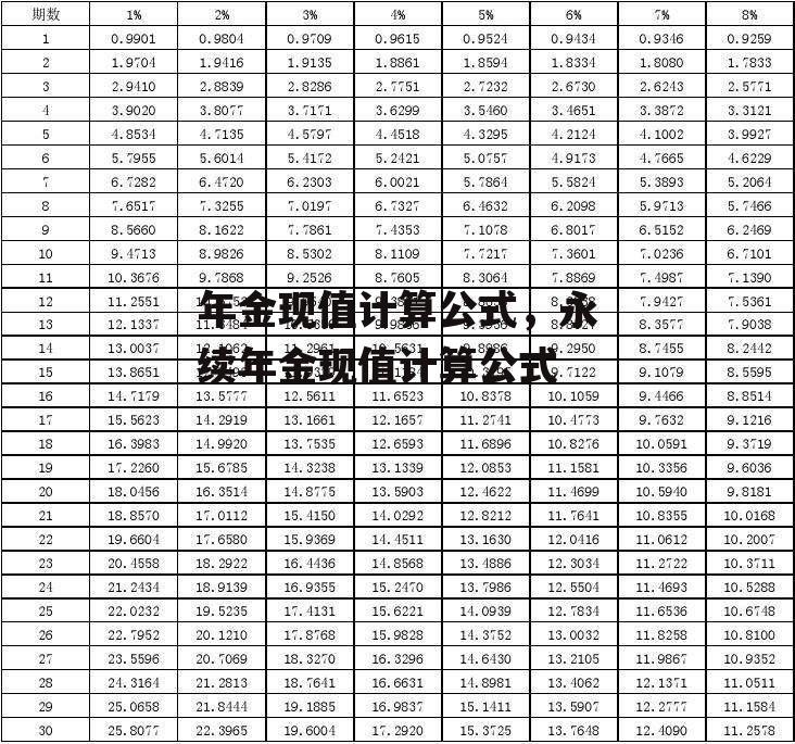 年金现值计算公式，永续年金现值计算公式