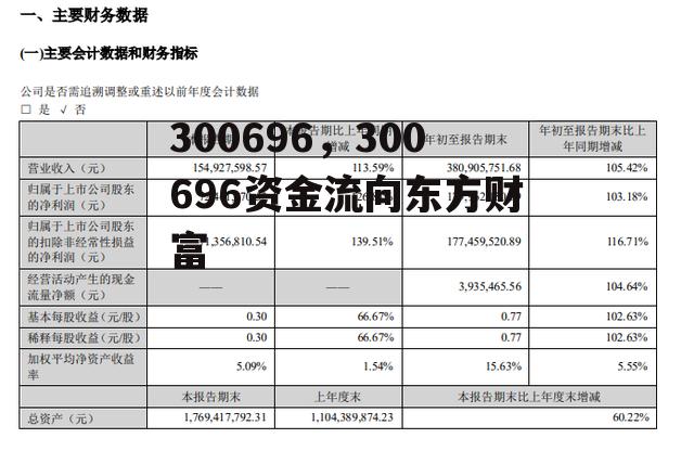 300696，300696资金流向东方财富