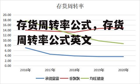 存货周转率公式，存货周转率公式英文