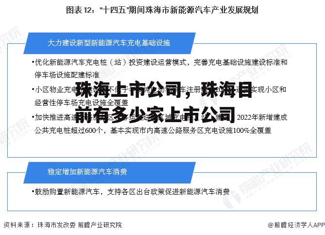 珠海上市公司，珠海目前有多少家上市公司