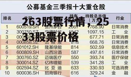 263股票行情，2533股票价格