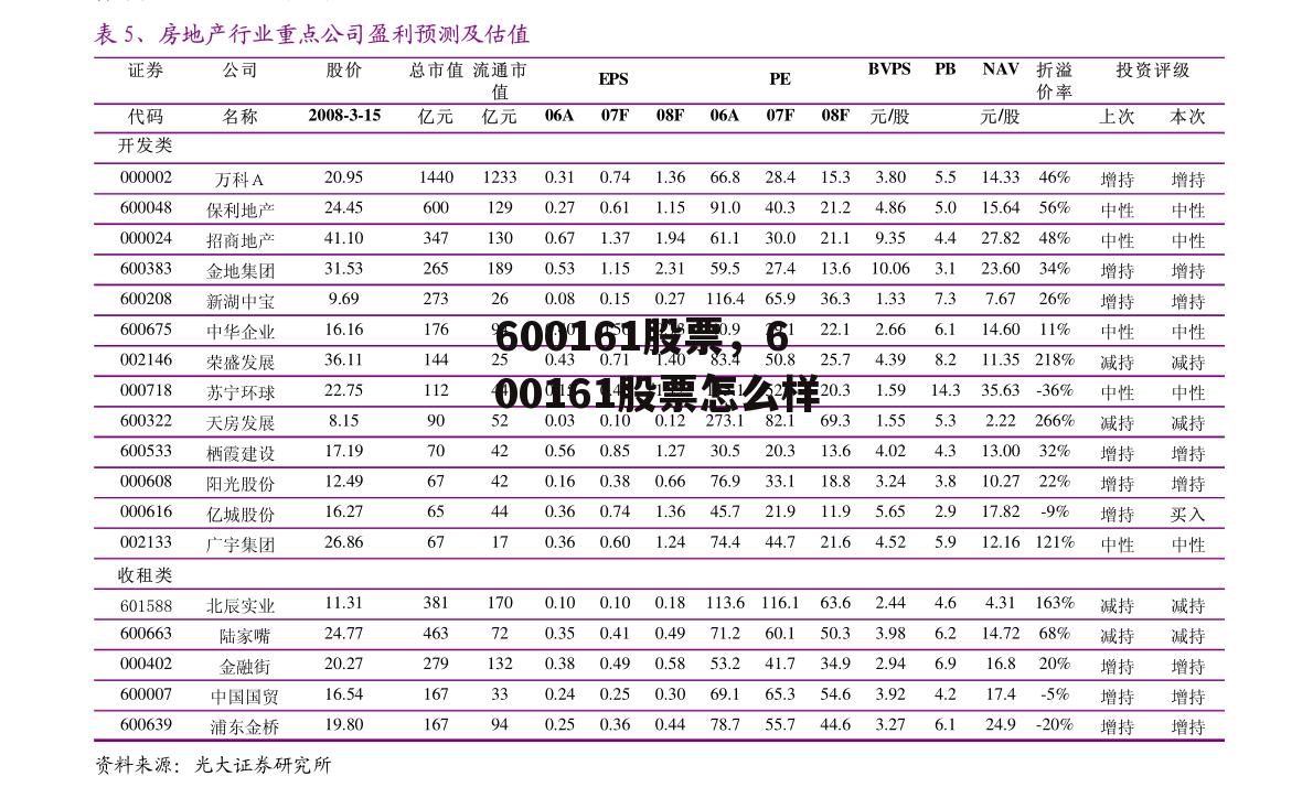 600161股票，600161股票怎么样