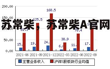 苏常柴，苏常柴A官网