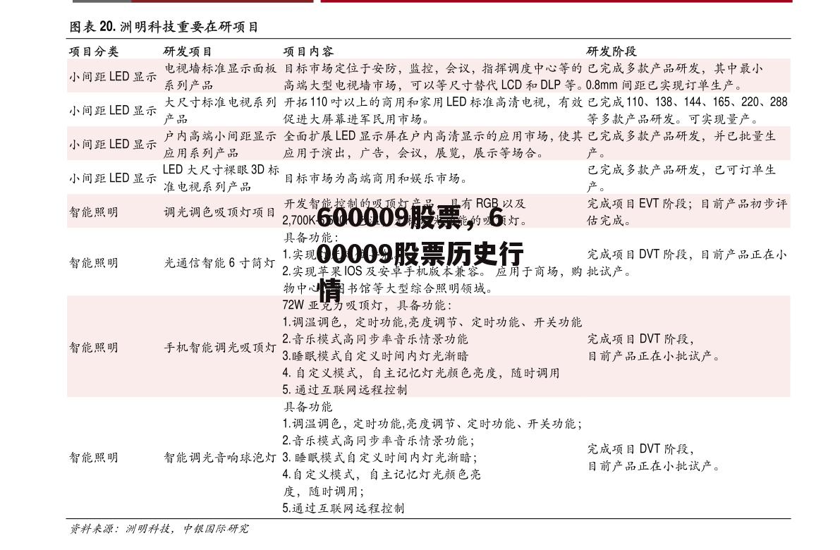 600009股票，600009股票历史行情