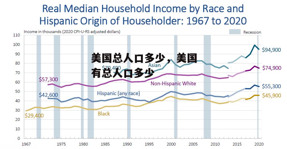 美国总人口多少，美国有总人口多少