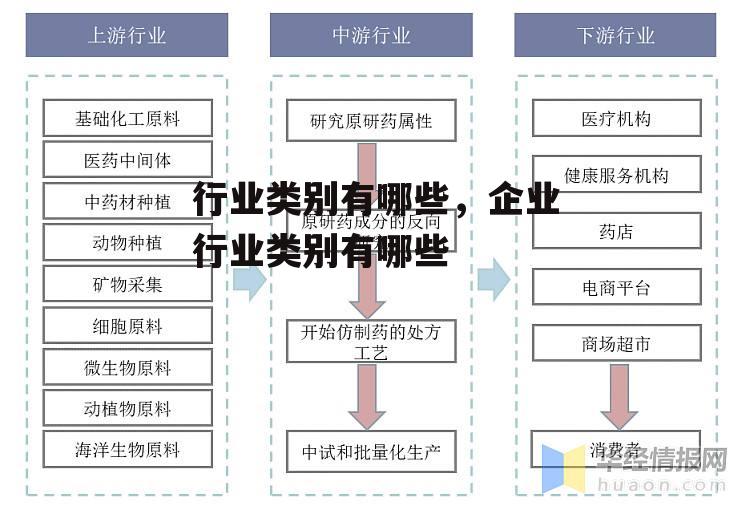 行业类别有哪些，企业行业类别有哪些