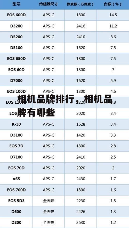 相机品牌排行，相机品牌有哪些