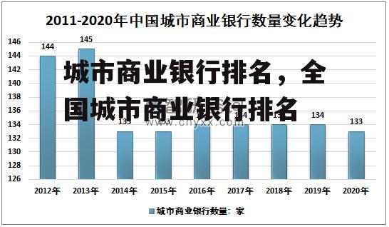 城市商业银行排名，全国城市商业银行排名