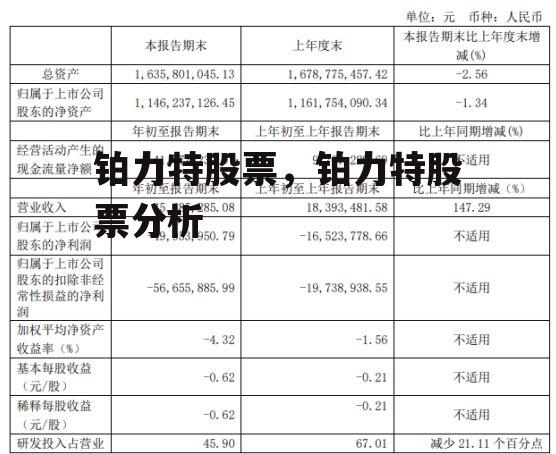 铂力特股票，铂力特股票分析