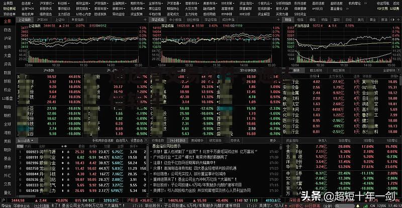 通达信交易软件，通达信软件