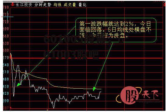 601003股票，601003股吧