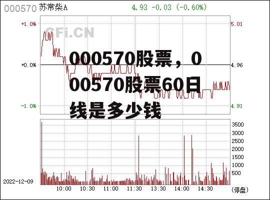 000570股票，000570股票60日线是多少钱