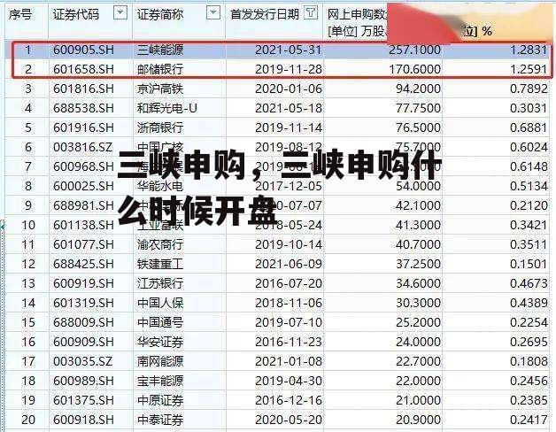 三峡申购，三峡申购什么时候开盘