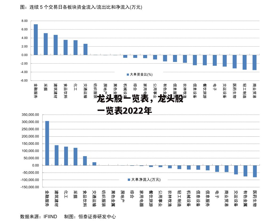 龙头股一览表，龙头股一览表2022年