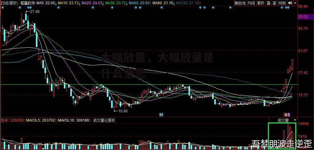 大幅放量，大幅放量是什么意思