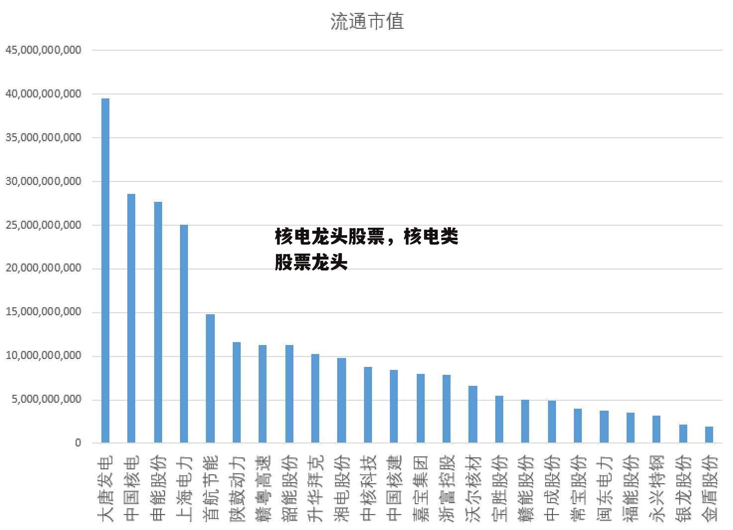 核电龙头股票，核电类股票龙头