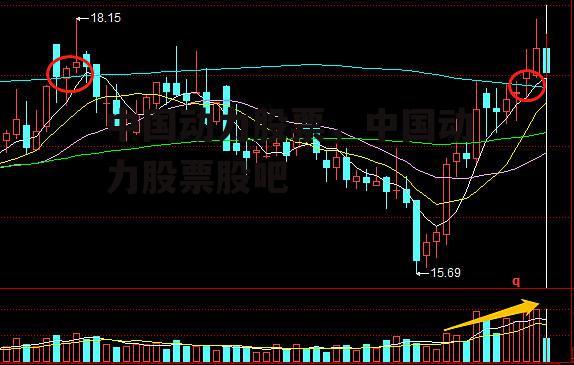 中国动力股票，中国动力股票股吧