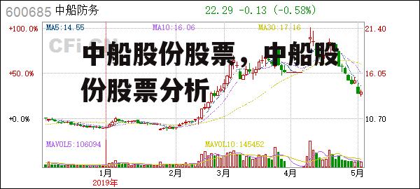 中船股份股票，中船股份股票分析