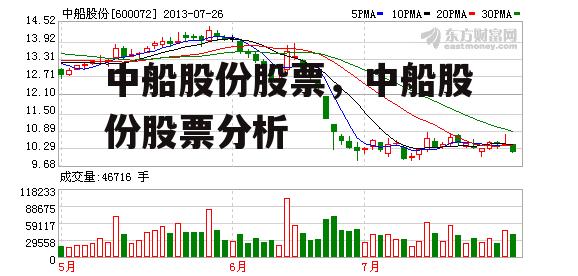 中船股份股票，中船股份股票分析