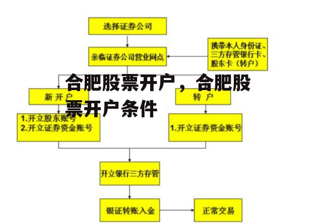 合肥股票开户，合肥股票开户条件