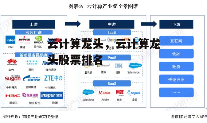 云计算龙头，云计算龙头股票排名