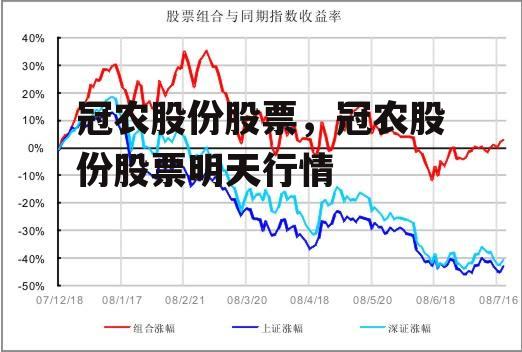 冠农股份股票，冠农股份股票明天行情