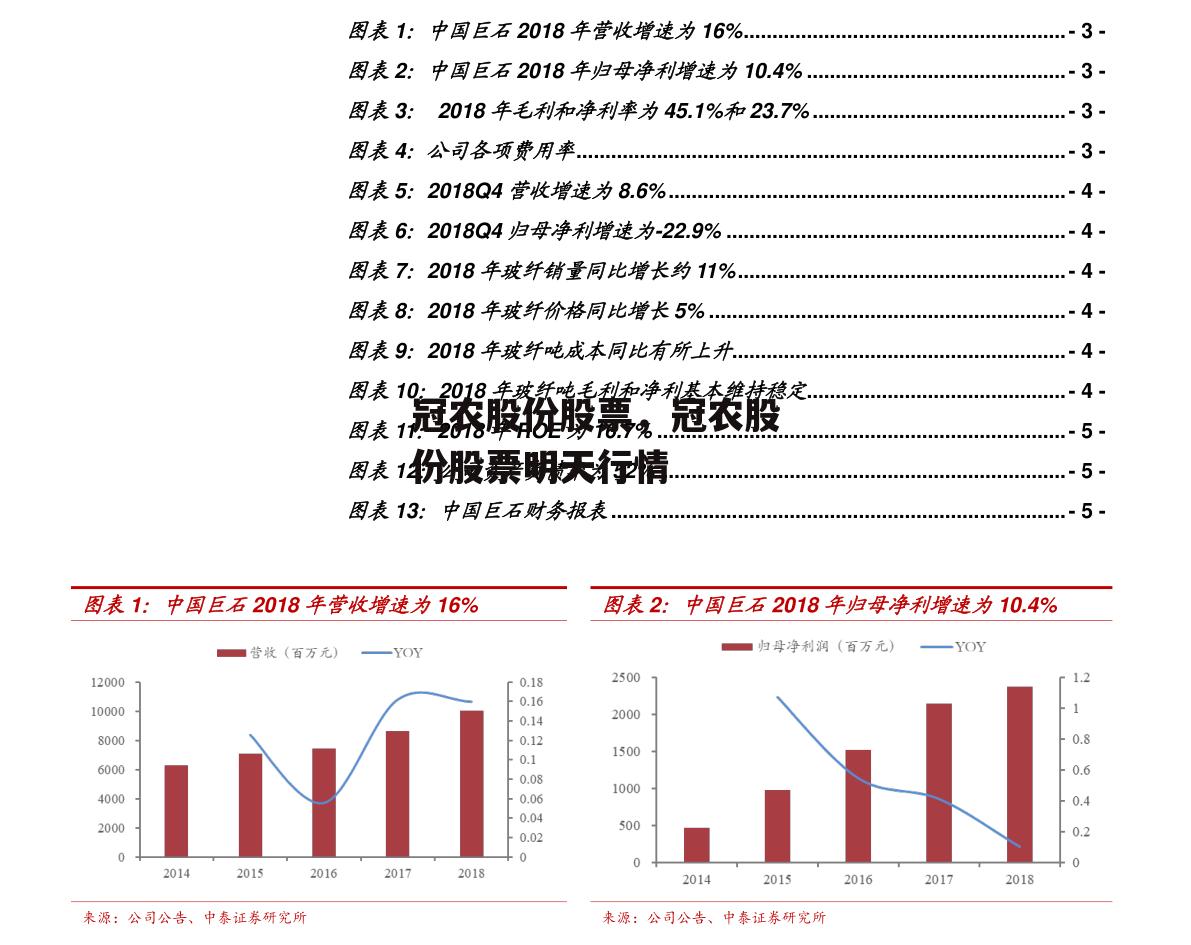 冠农股份股票，冠农股份股票明天行情