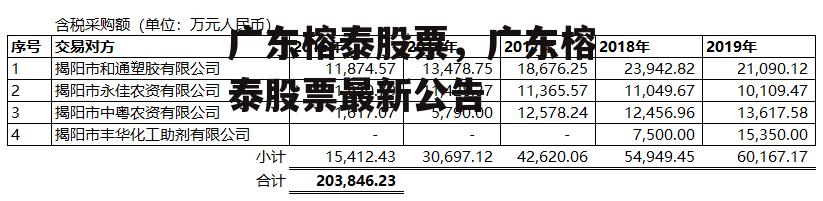 广东榕泰股票，广东榕泰股票最新公告