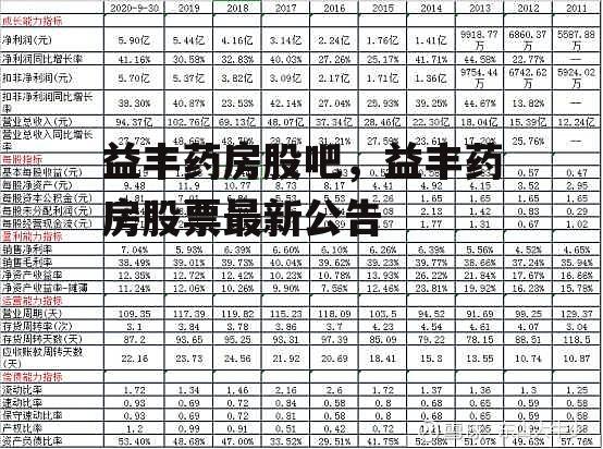 益丰药房股吧，益丰药房股票最新公告