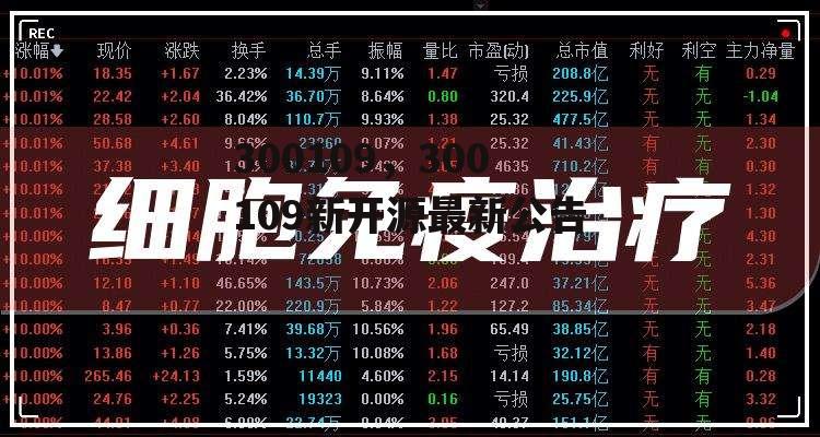 300109，300109新开源最新公告