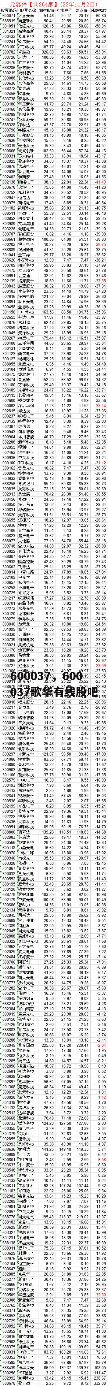 600037，600037歌华有线股吧