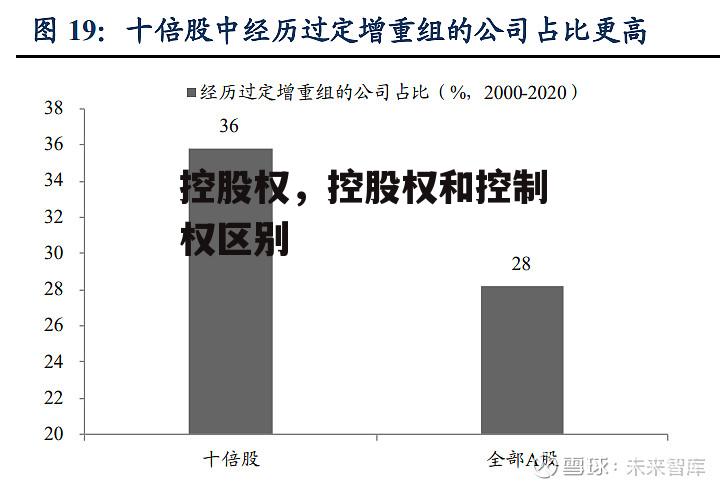 控股权，控股权和控制权区别