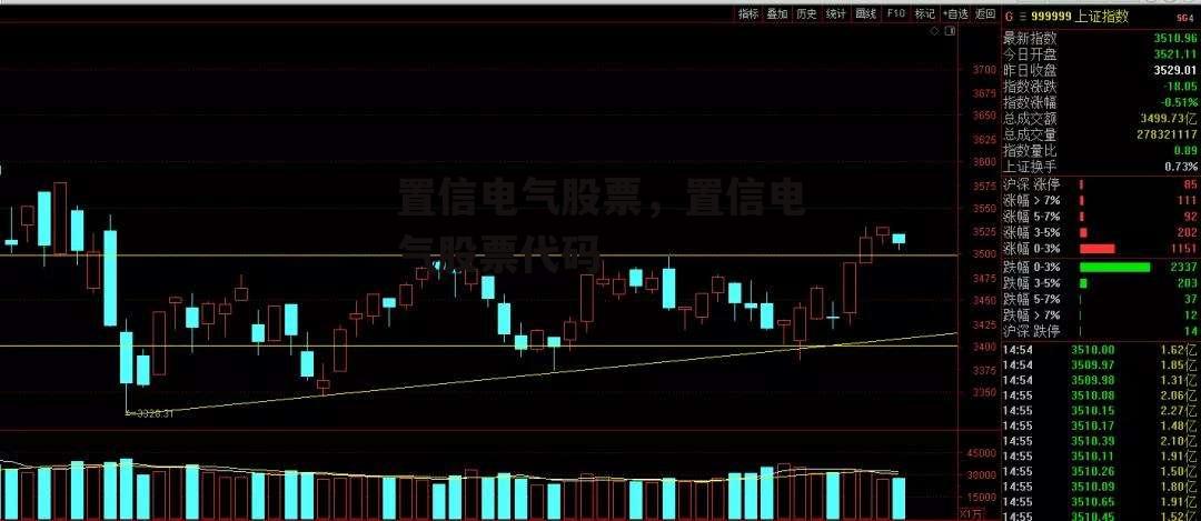 置信电气股票，置信电气股票代码