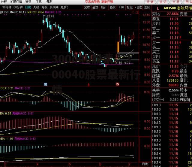 300040股票，300040股票最新行情