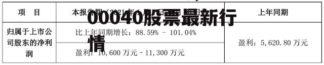 300040股票，300040股票最新行情