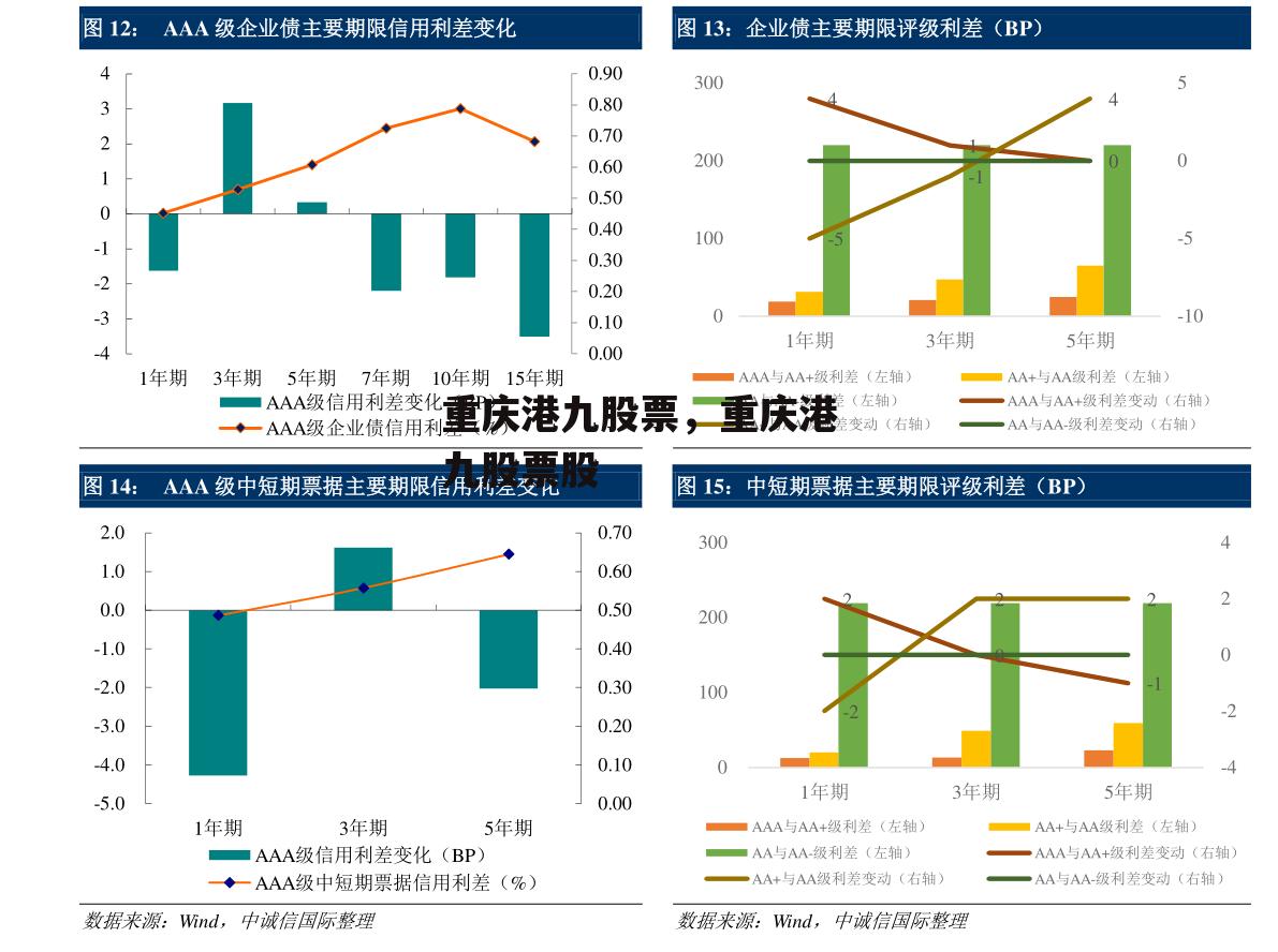 重庆港九股票，重庆港九股票股