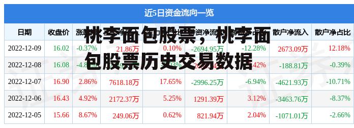 桃李面包股票，桃李面包股票历史交易数据