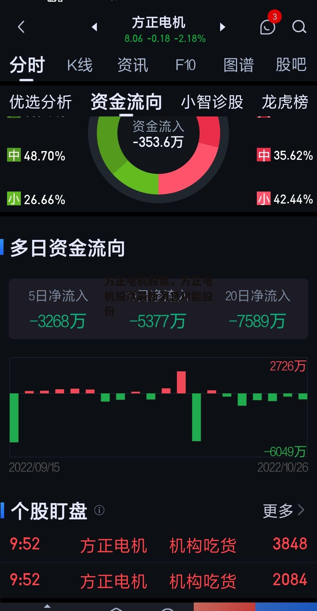 方正电机股票，方正电机股票最新消息川能股份