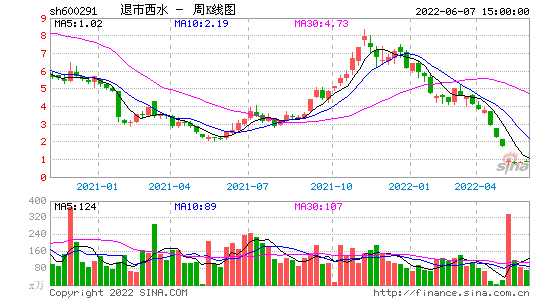 西泵股份股票，西泵股份和飞龙股份