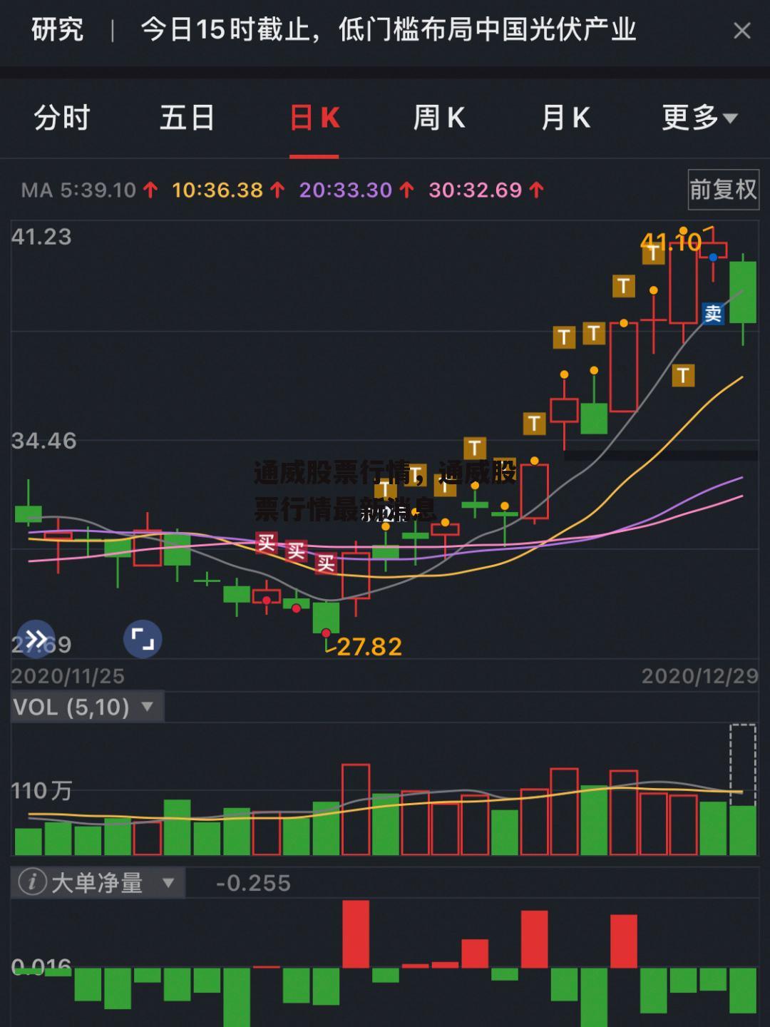 通威股票行情，通威股票行情最新消息