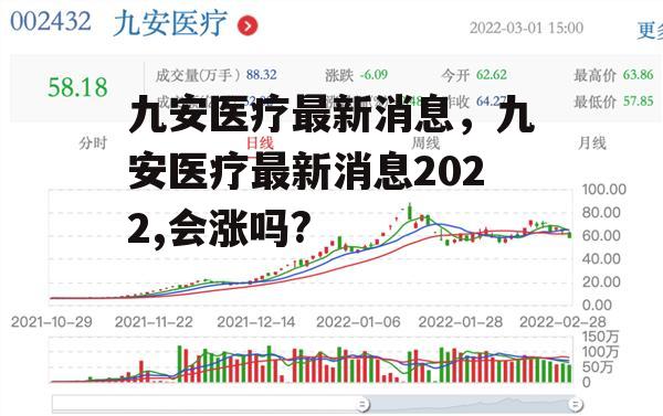 九安医疗最新消息，九安医疗最新消息2022,会涨吗?