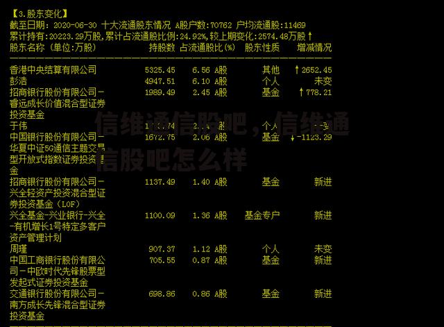 信维通信股吧，信维通信股吧怎么样