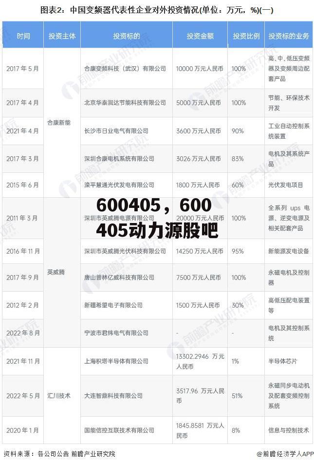 600405，600405动力源股吧