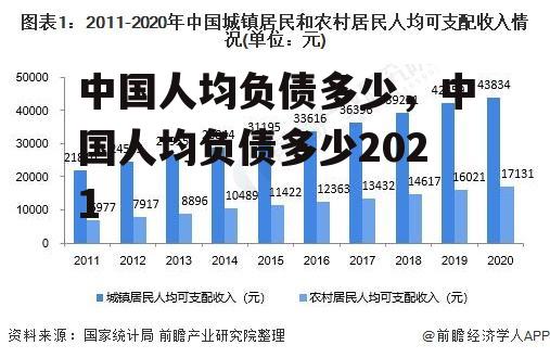 中国人均负债多少，中国人均负债多少2021