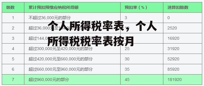 个人所得税率表，个人所得税税率表按月