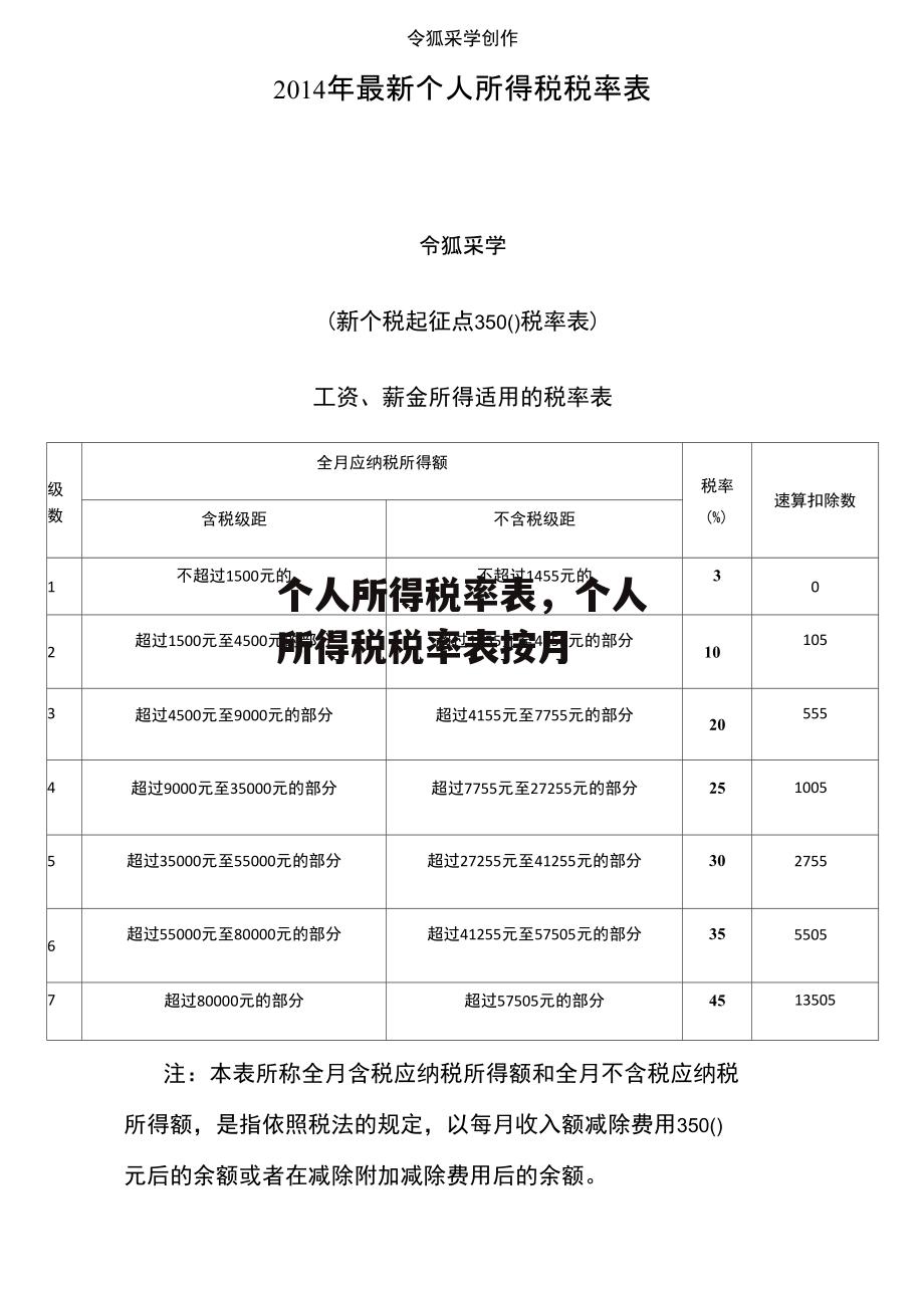 个人所得税率表，个人所得税税率表按月