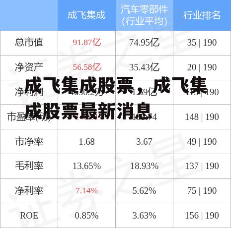 成飞集成股票，成飞集成股票最新消息